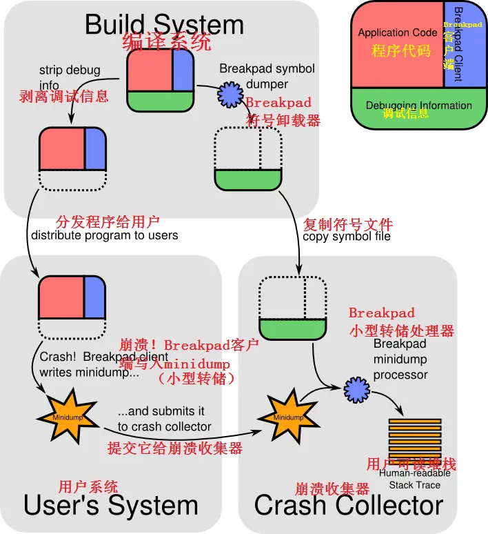 图片来源网络，侵删