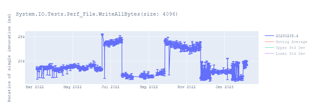 graph