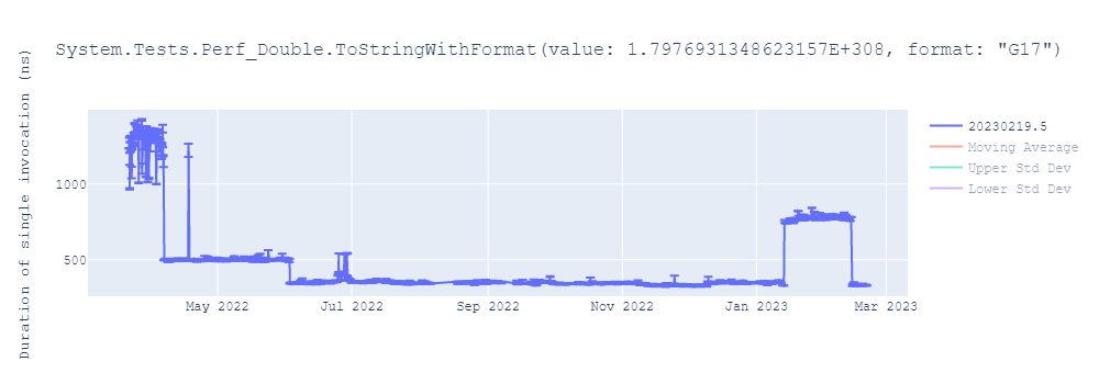 graph