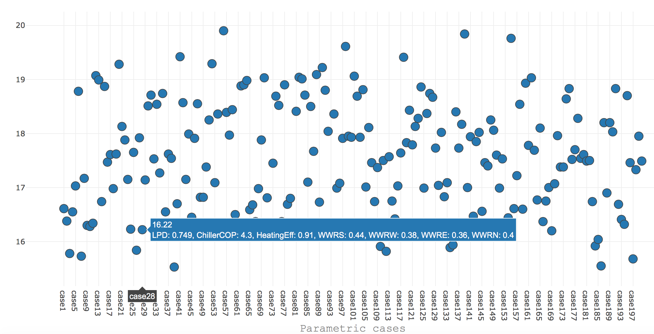 Scatter plot