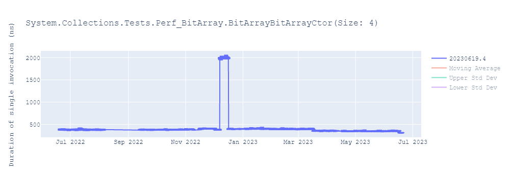 graph