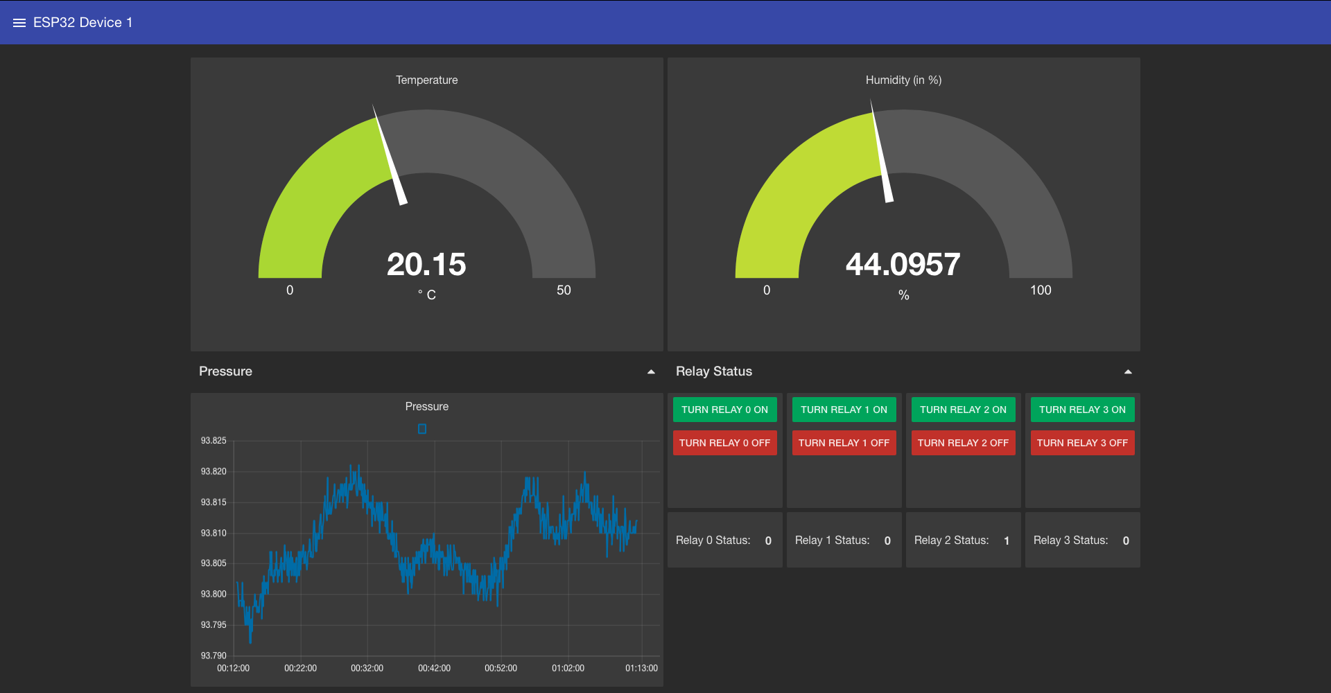 MQTT Dashboard Node-RED for the ESP32 Device 1