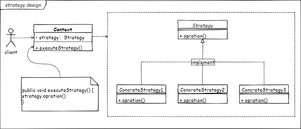 strategy-uml.png