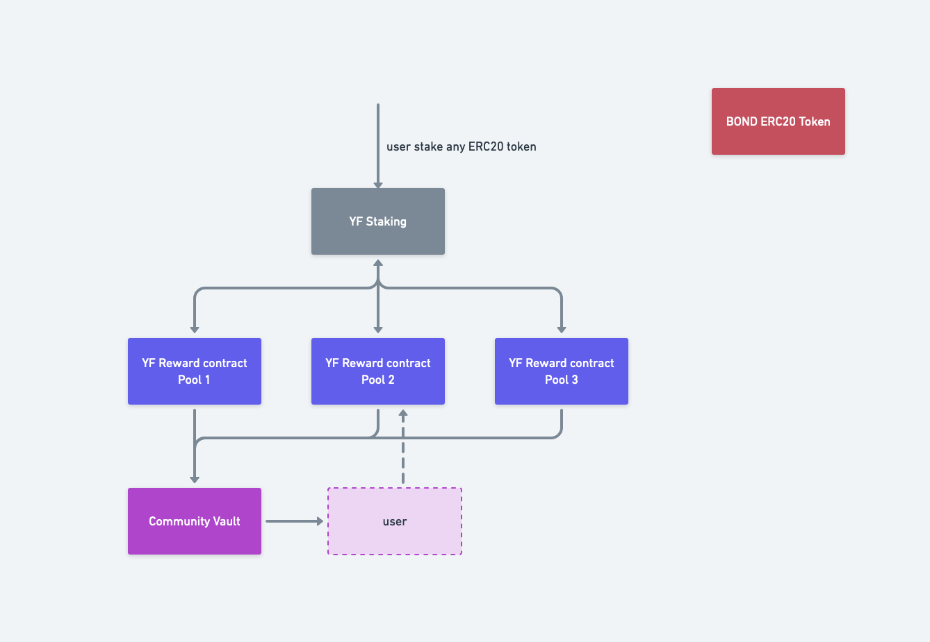 yf sc architecture