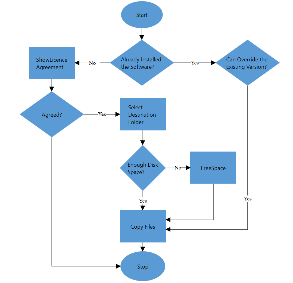 Diagram - Overview