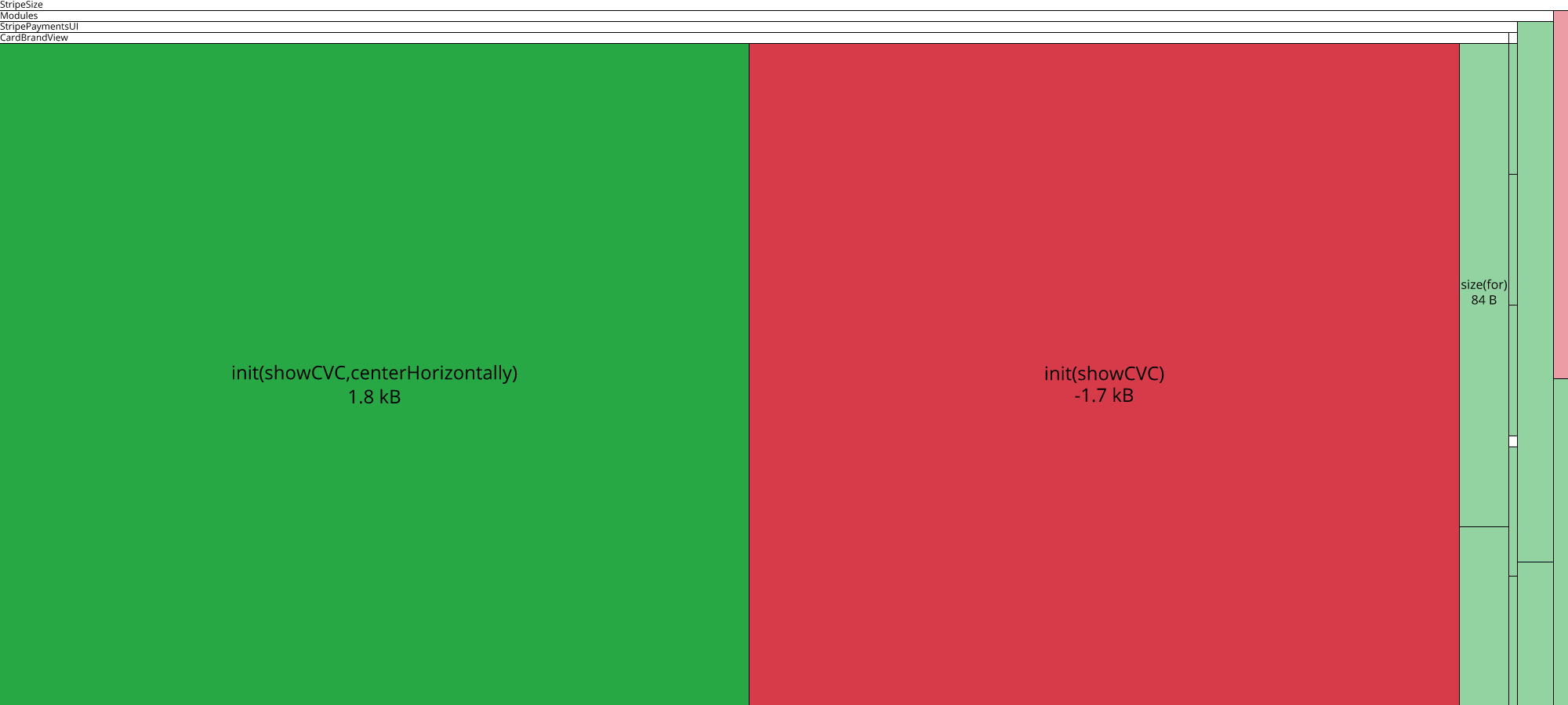 Image of diff