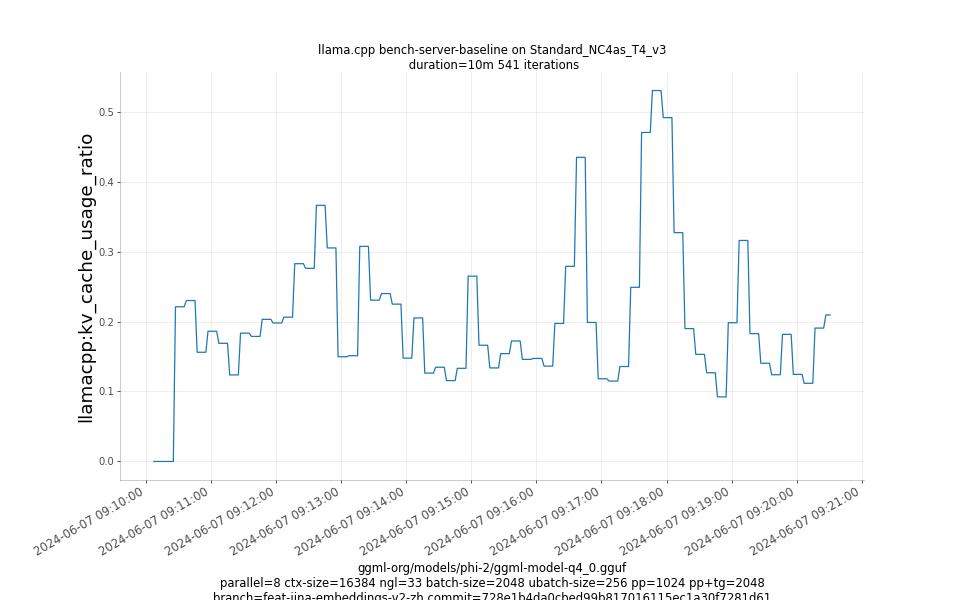 kv_cache_usage_ratio