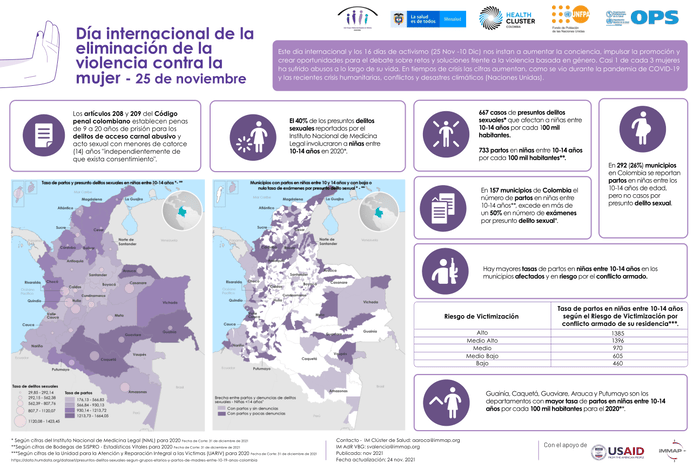 Infografia día de la eliminación de la violencia contra la mujer