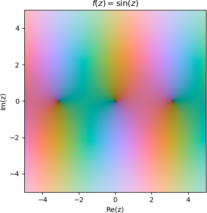 f(z) = sin(z)