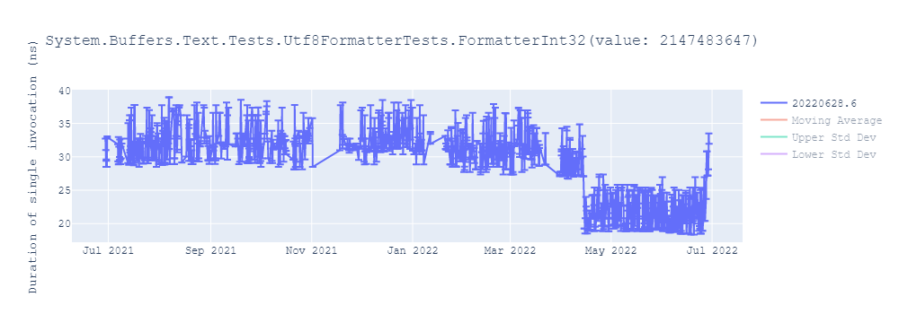 graph