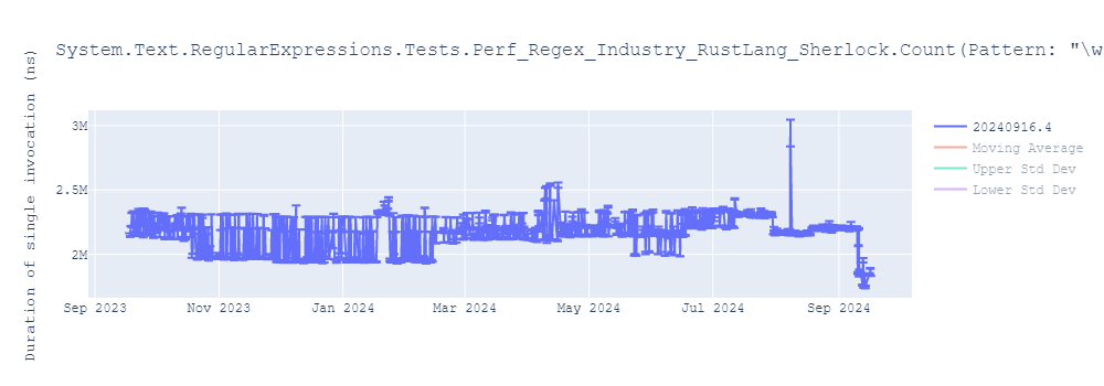 graph