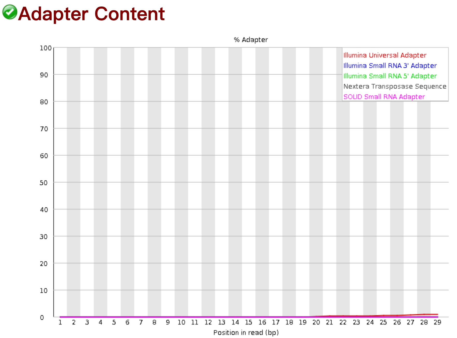 Adapter content