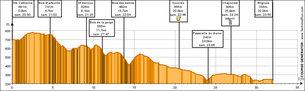 Mini roadbook - Road/track view