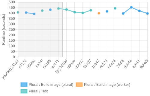 job runtime chart