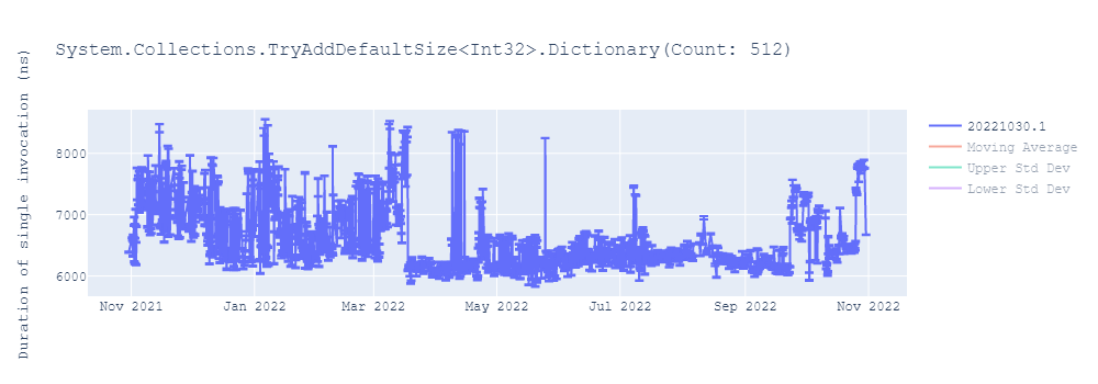 graph