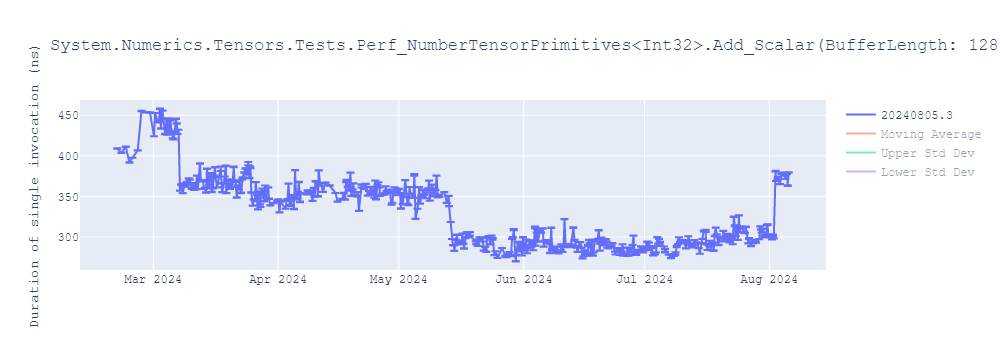 graph