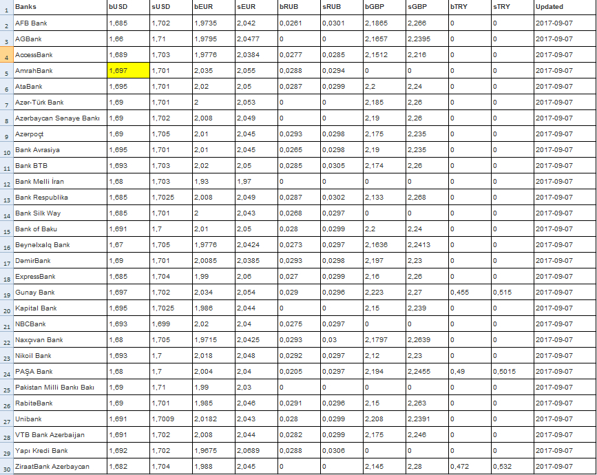 currency-rates-of-banks