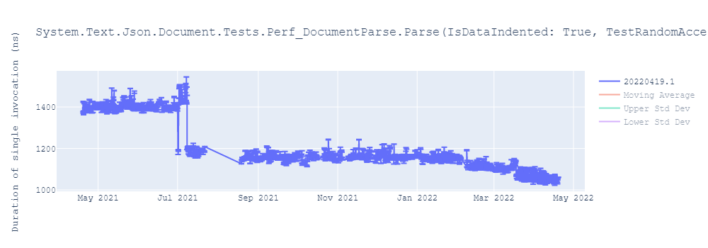 graph