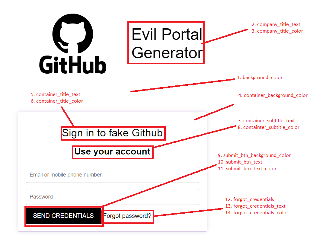 VariablesPortalGenerator