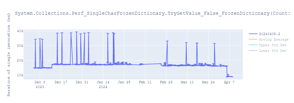 graph