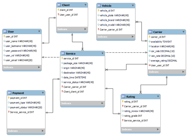 diagrama-mudapp-completado