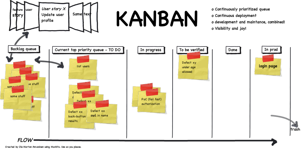 Kanban