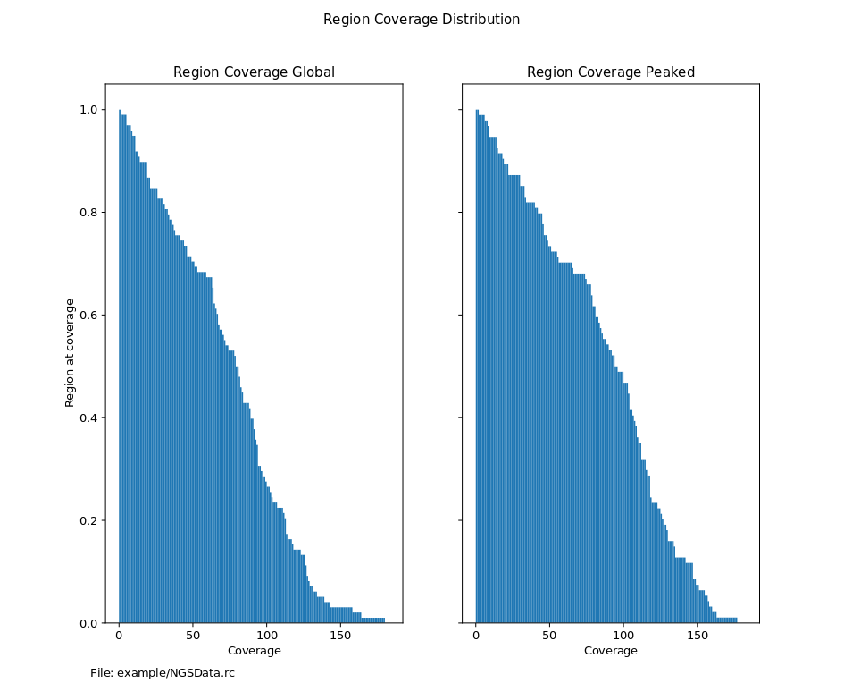 regionCoverage