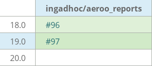 Pull request status dashboard
