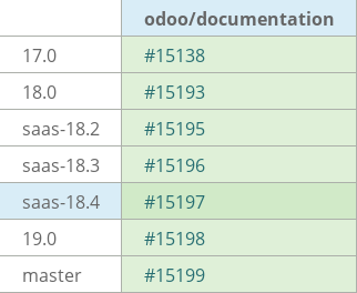 Pull request status dashboard