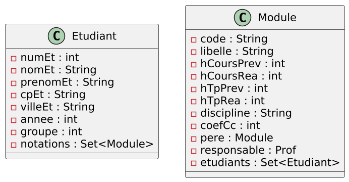 Classes Module et Etudiant utilisant deux Set