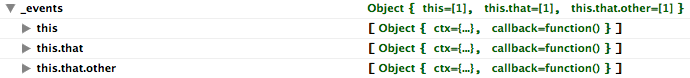 Default Backbone Event Structure