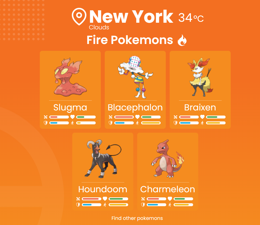 Weather Page - Fire Pokemons