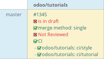 Pull request status dashboard