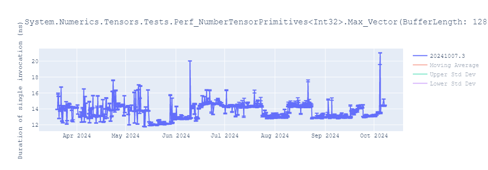 graph