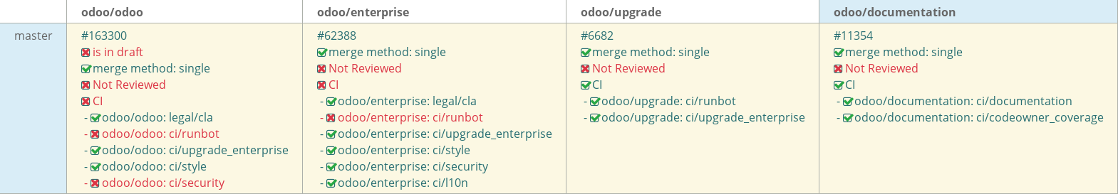 Pull request status dashboard