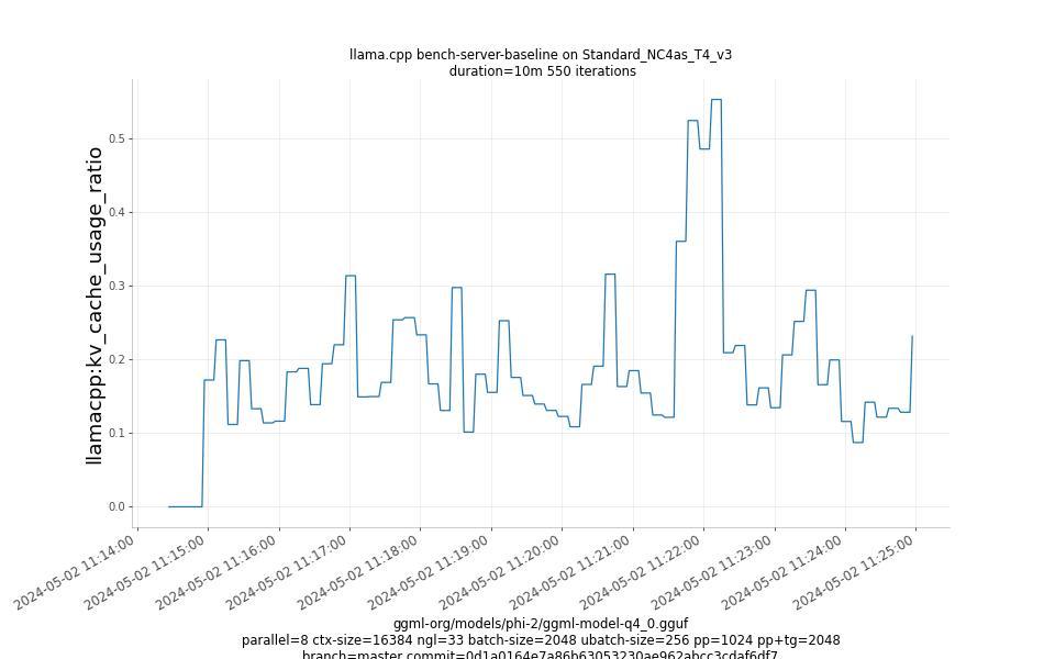 kv_cache_usage_ratio