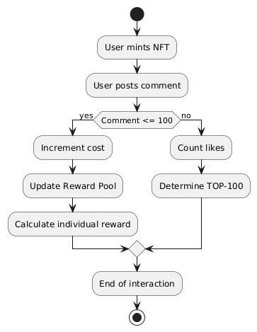 Flow diagram