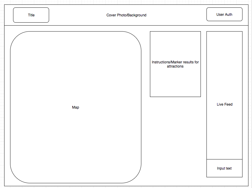 Wireframe