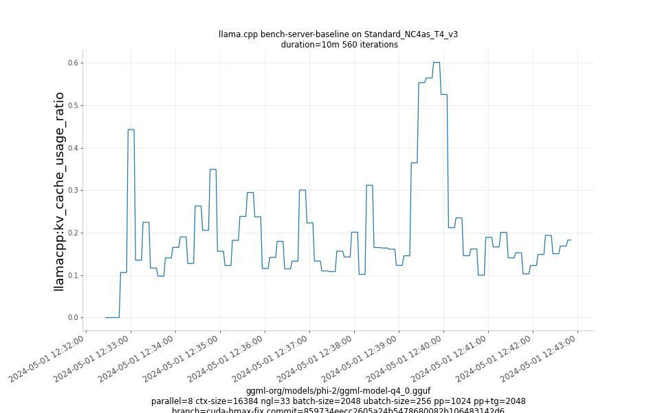 kv_cache_usage_ratio