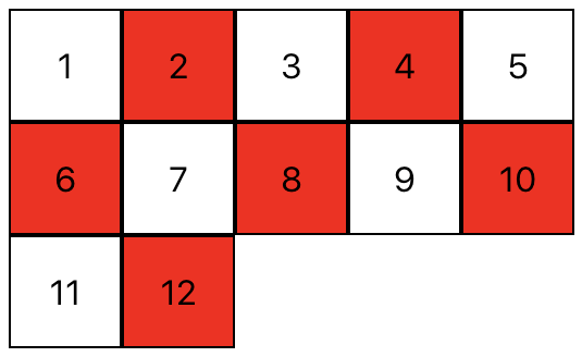 NumbersTable component