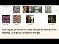 Kandinsky: Revolutionizing Text to Image Synthesis with Prior Models & Latent Diffusion