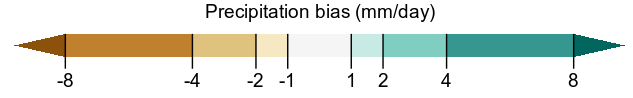 Example result