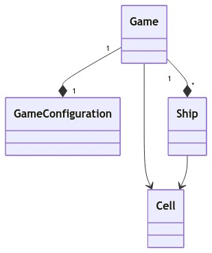 Domain Relationship