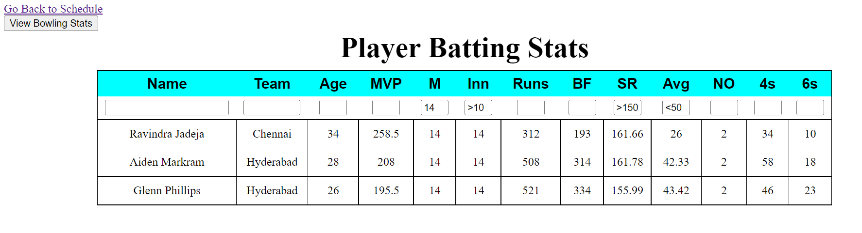 Picture Showing Player Stats Screen