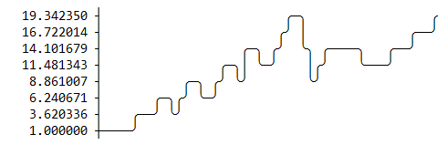 Tick Formatted Graph