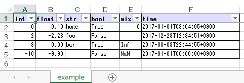Output excel file (sample_single.xlsx)