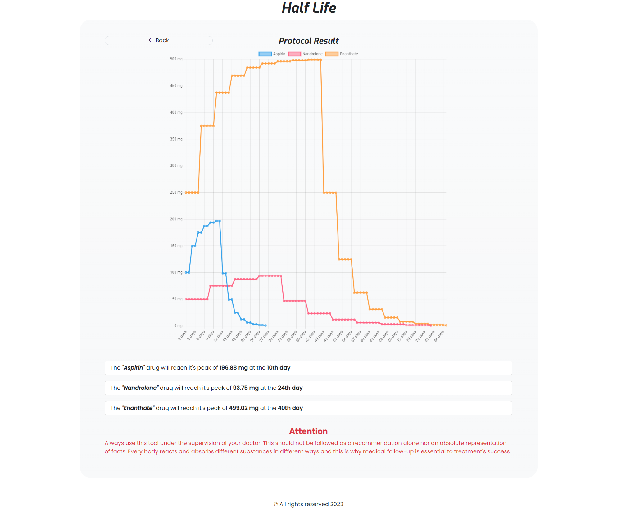 Screenshot showing the result page with a chart of three drugs' concentration in their respective times of administration