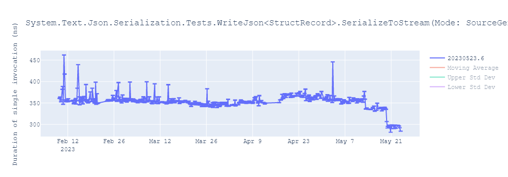 graph