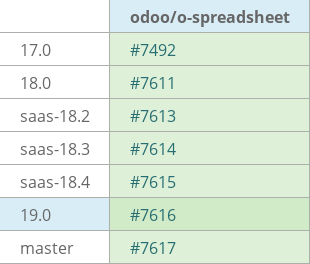 Pull request status dashboard