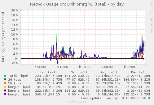 munin